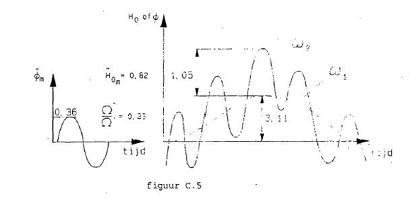 fig c5