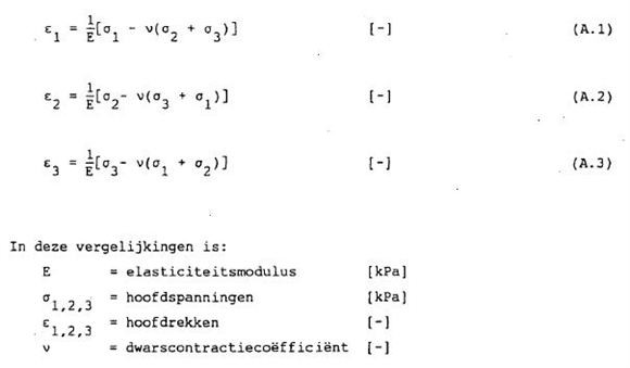 fig a1-3