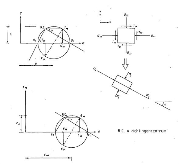 fig a2