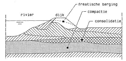 fig c1