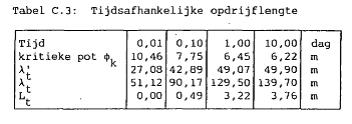 tabel c3