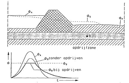 fig c10