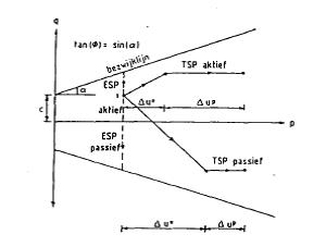 fig a4